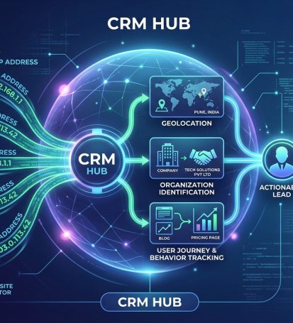IP Address Restricted CRM