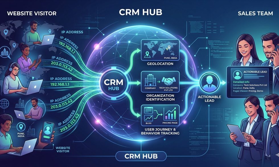 IP Address Restricted CRM