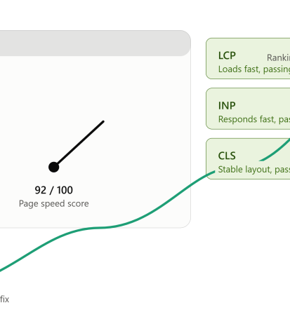 Google Core Web Vitals Fix Services